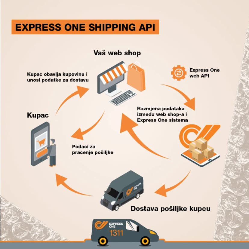 Shipping API